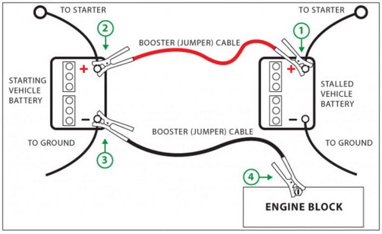 a-guide-to-jump-starting-a-car